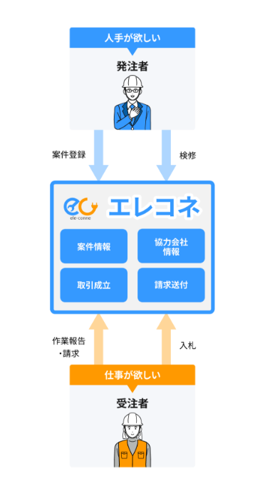 解決のイメージ